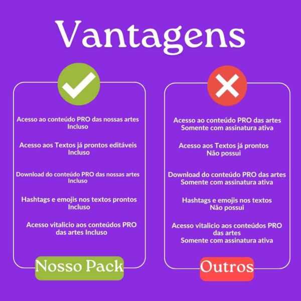 Designs prontos para aumentar a presença online de postos de combustíveis.