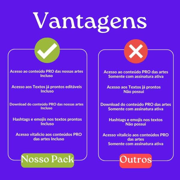 Templates editáveis para academias, com acesso vitalício e mais de 400 textos prontos.